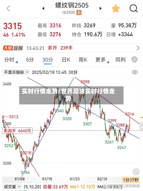 实时行情走势/世界原油实时行情走势-第1张图片