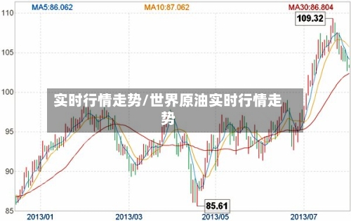 实时行情走势/世界原油实时行情走势-第3张图片