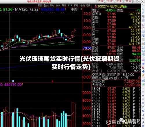 光伏玻璃期货实时行情(光伏玻璃期货实时行情走势)-第1张图片
