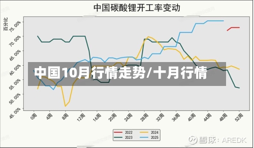 中国10月行情走势/十月行情-第1张图片