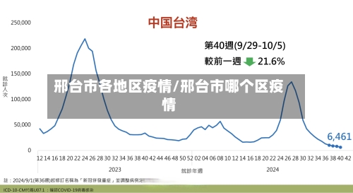 邢台市各地区疫情/邢台市哪个区疫情-第2张图片