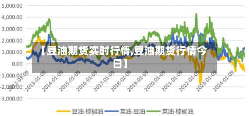 【豆油期货实时行情,豆油期货行情今日】-第2张图片
