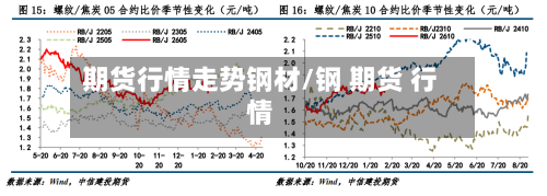 期货行情走势钢材/钢 期货 行情-第1张图片