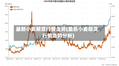 最新小麦期货行情走势(最新小麦期货行情走势分析)-第1张图片