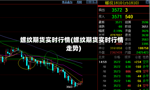 螺纹期货实时行情(螺纹期货实时行情走势)-第1张图片