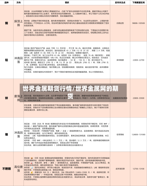 世界金属期货行情/世界金属网的期货-第1张图片