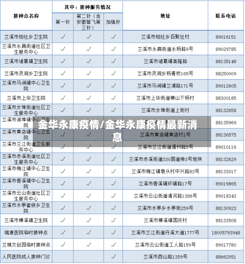 金华永康疫情/金华永康疫情最新消息-第1张图片