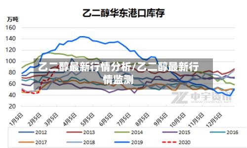 乙二醇最新行情分析/乙二醇最新行情监测-第1张图片