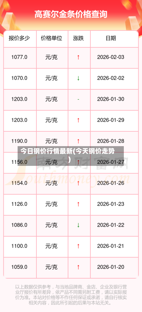 今日钢价行情最新(今天钢价走势)-第1张图片