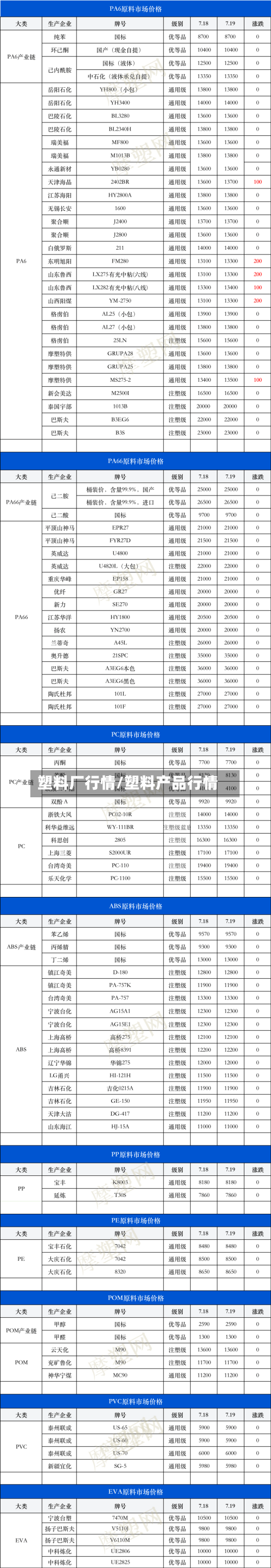 塑料厂行情/塑料产品行情-第1张图片