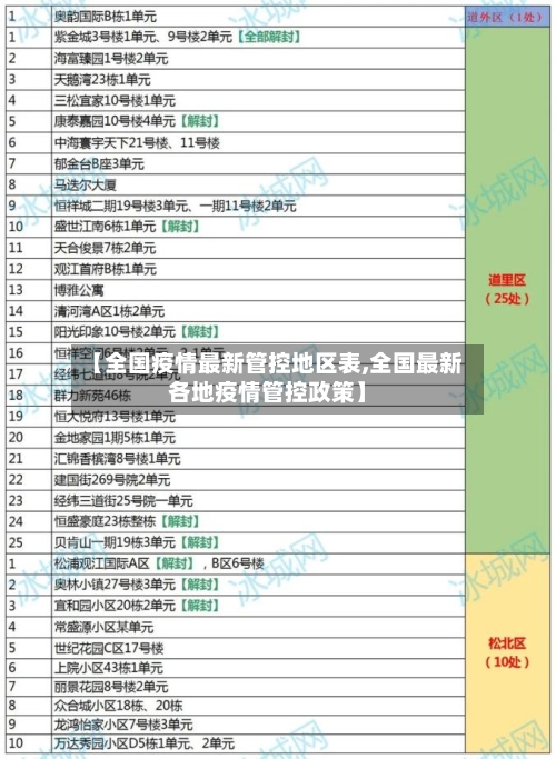 【全国疫情最新管控地区表,全国最新各地疫情管控政策】-第3张图片