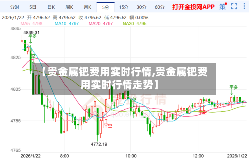 【贵金属钯费用实时行情,贵金属钯费用实时行情走势】-第2张图片