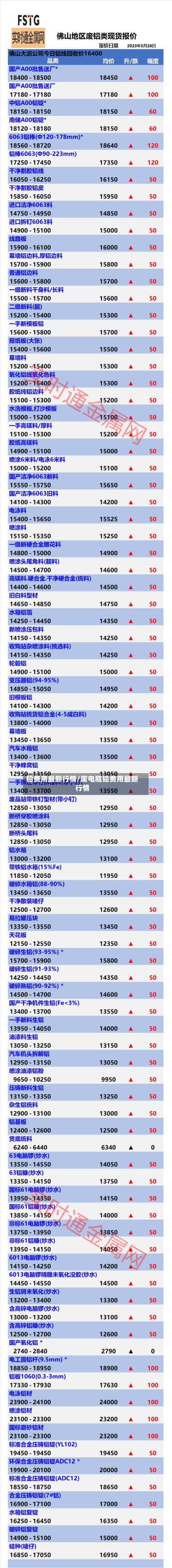 铅费用最新行情/废电瓶铅费用最新行情-第1张图片