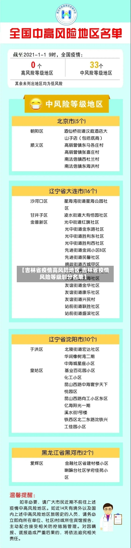 【吉林省疫情高风险地区,吉林省疫情风险等级划分名单】-第2张图片