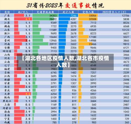 【湖北各地区疫情人数,湖北各市疫情人数】-第3张图片