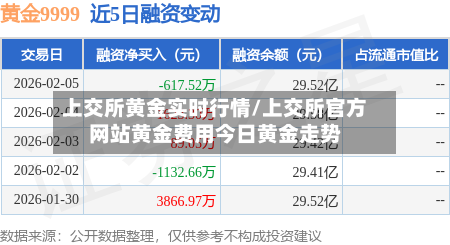 上交所黄金实时行情/上交所官方网站黄金费用今日黄金走势-第2张图片