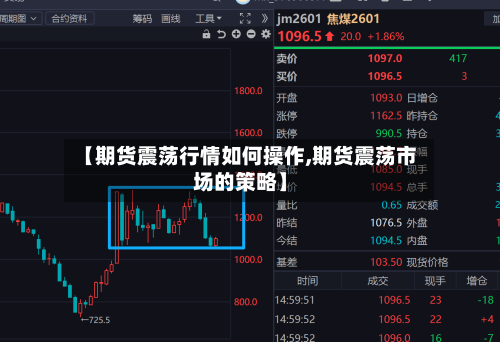 【期货震荡行情如何操作,期货震荡市场的策略】-第3张图片