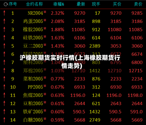 沪橡胶期货实时行情(上海橡胶期货行情走势)-第2张图片