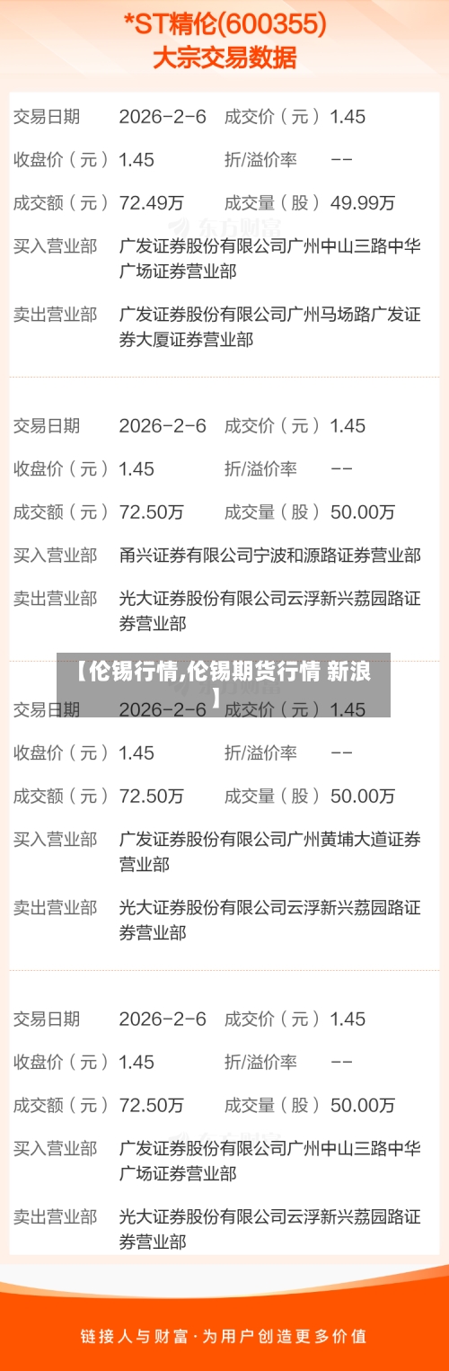 【伦锡行情,伦锡期货行情 新浪】-第1张图片