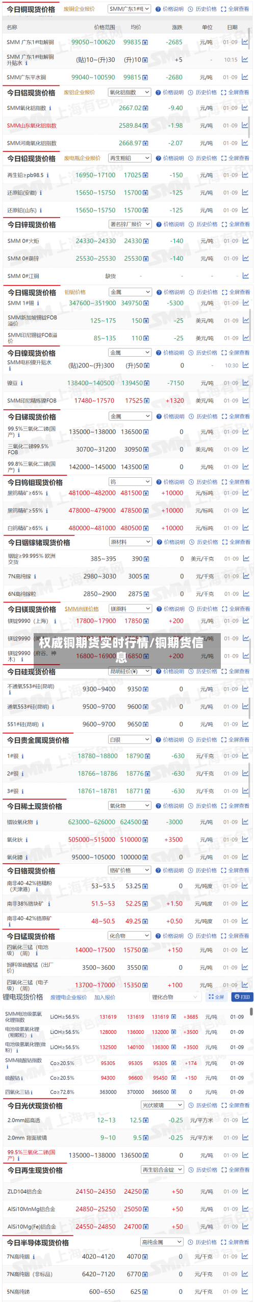 权威铜期货实时行情/铜期货信息-第1张图片