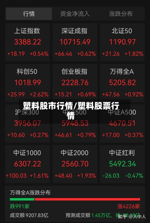 塑料股市行情/塑料股票行情-第1张图片