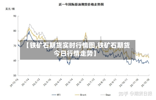 【铁矿石期货实时行情图,铁矿石期货今日行情走势】-第2张图片