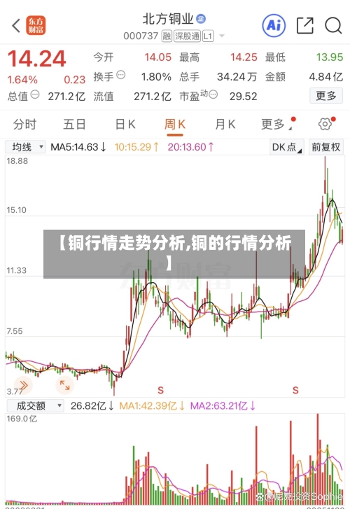 【铜行情走势分析,铜的行情分析】-第2张图片