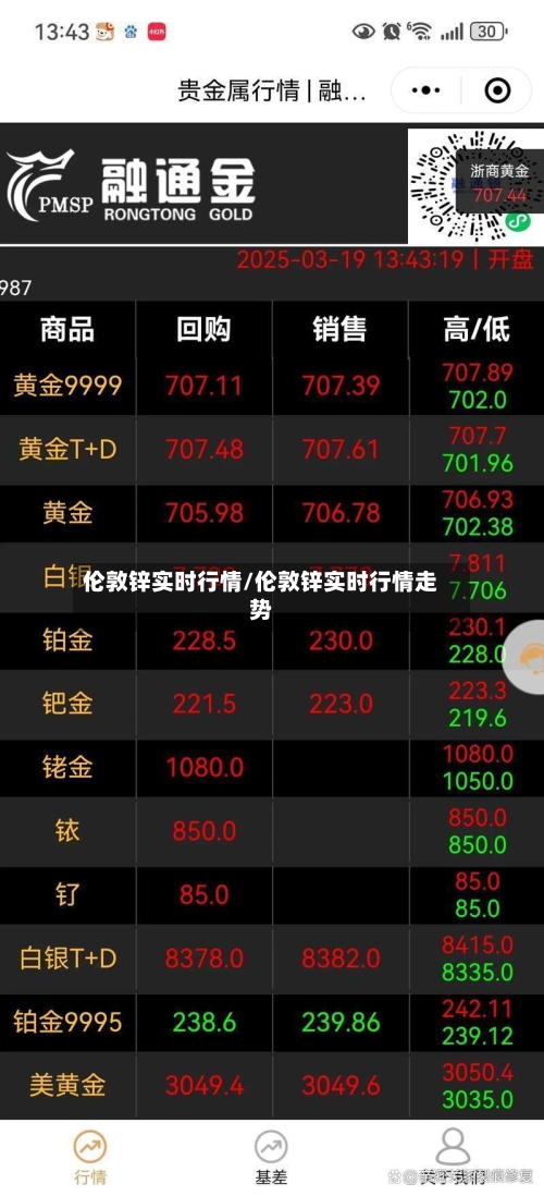 伦敦锌实时行情/伦敦锌实时行情走势-第1张图片