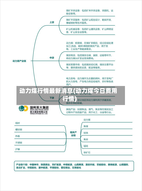 动力煤行情最新消息(动力煤今日费用行情)-第1张图片