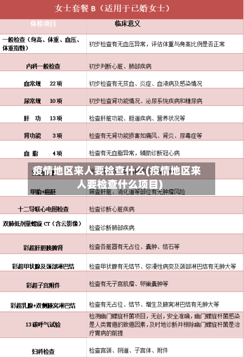 疫情地区来人要检查什么(疫情地区来人要检查什么项目)-第3张图片