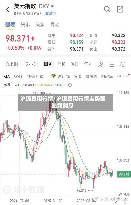 沪锡费用行情/沪锡费用行情走势图最新消息-第1张图片