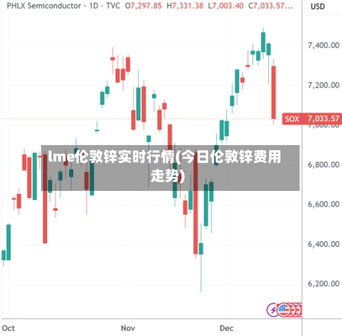 lme伦敦锌实时行情(今日伦敦锌费用走势)-第1张图片