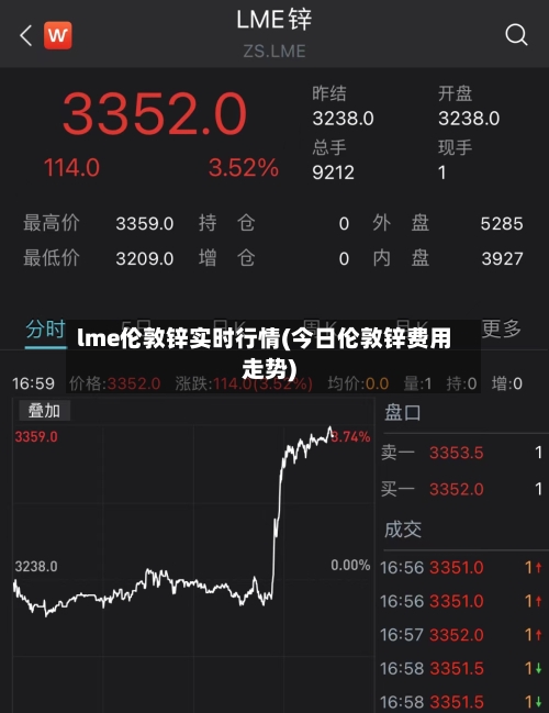 lme伦敦锌实时行情(今日伦敦锌费用走势)-第2张图片