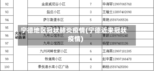 宁德地区冠状肺炎疫情(宁德近来冠状疫情)-第3张图片
