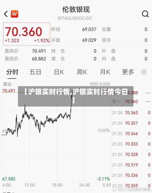 【沪银实时行情,沪银实时行情今日】-第1张图片