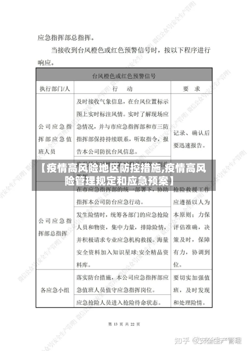 【疫情高风险地区防控措施,疫情高风险管理规定和应急预案】-第2张图片