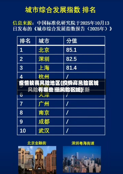 疫情较高风险地区(疫情高风险区域有哪些 低风险区域)-第1张图片