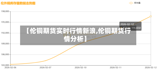 【伦铜期货实时行情新浪,伦铜期货行情分析】-第2张图片