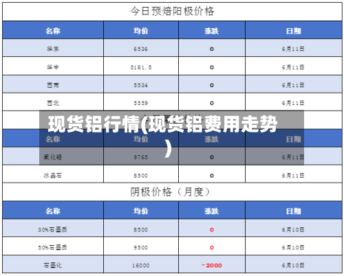 现货铝行情(现货铝费用走势)-第1张图片