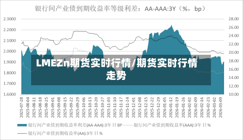 LMEZn期货实时行情/期货实时行情走势-第1张图片