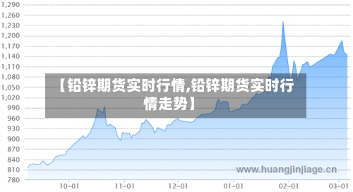 【铅锌期货实时行情,铅锌期货实时行情走势】-第2张图片