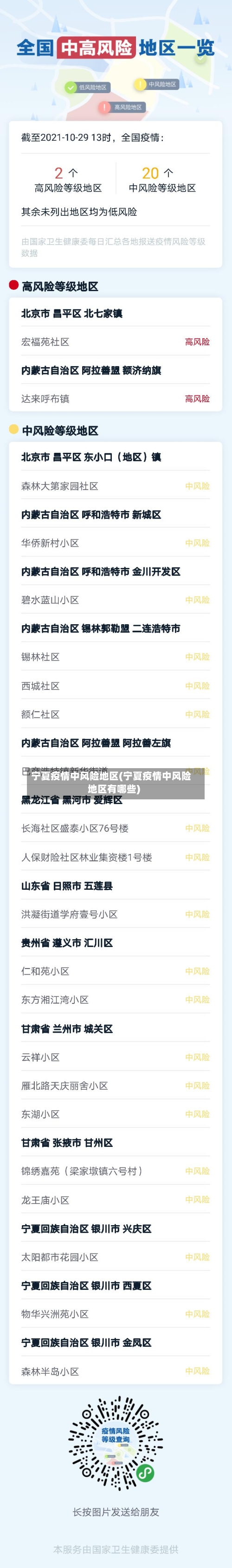 宁夏疫情中风险地区(宁夏疫情中风险地区有哪些)-第3张图片