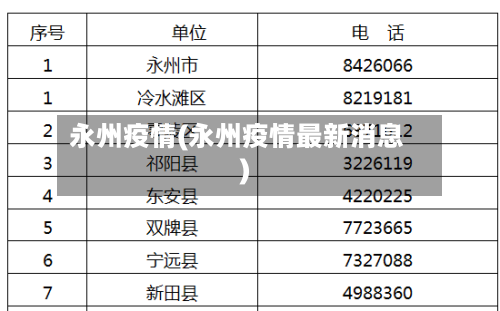 永州疫情(永州疫情最新消息)-第1张图片