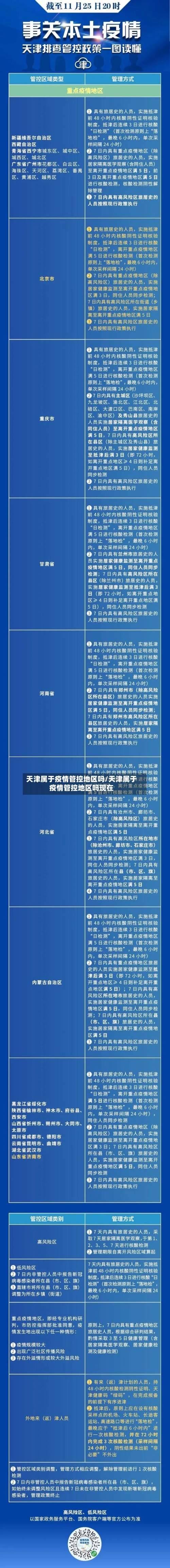 天津属于疫情管控地区吗/天津属于疫情管控地区吗现在-第2张图片