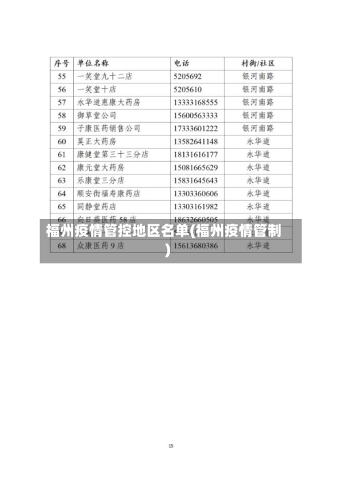 福州疫情管控地区名单(福州疫情管制)-第1张图片