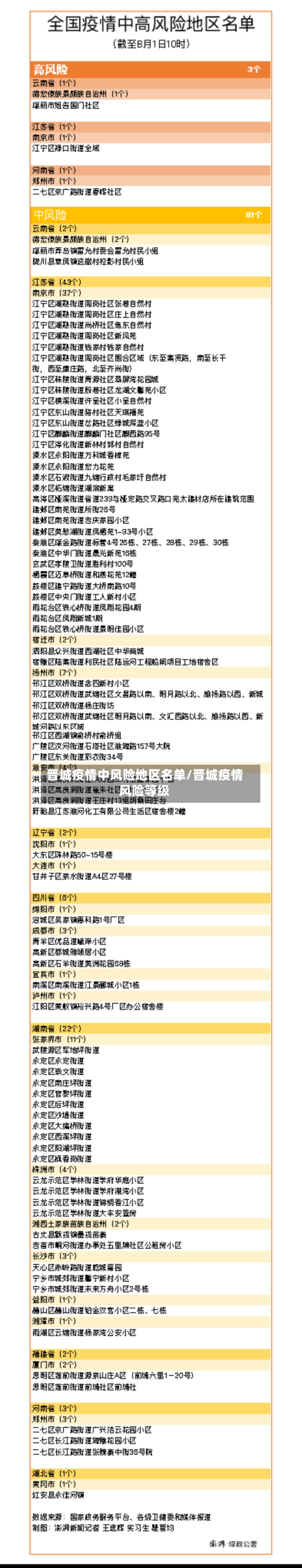 晋城疫情中风险地区名单/晋城疫情风险等级-第1张图片
