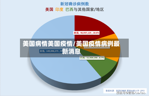 美国病情美国疫情/美国疫情病例最新消息-第1张图片
