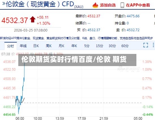 伦敦期货实时行情百度/伦敦 期货-第3张图片