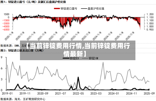 【当前锌锭费用行情,当前锌锭费用行情最新】-第1张图片