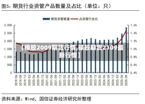 【橡胶2009期货行情,橡胶期货2109最新行情】-第2张图片